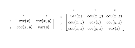 Covariance Matrices
