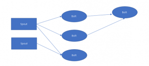 steams in apache storm