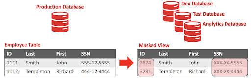 Format-preserving encryption