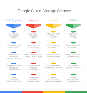 25 Free Questions - Google Cloud Certified Professional Cloud Developer
