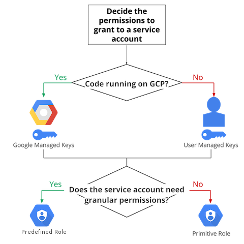 JSON Web Token (JWT)