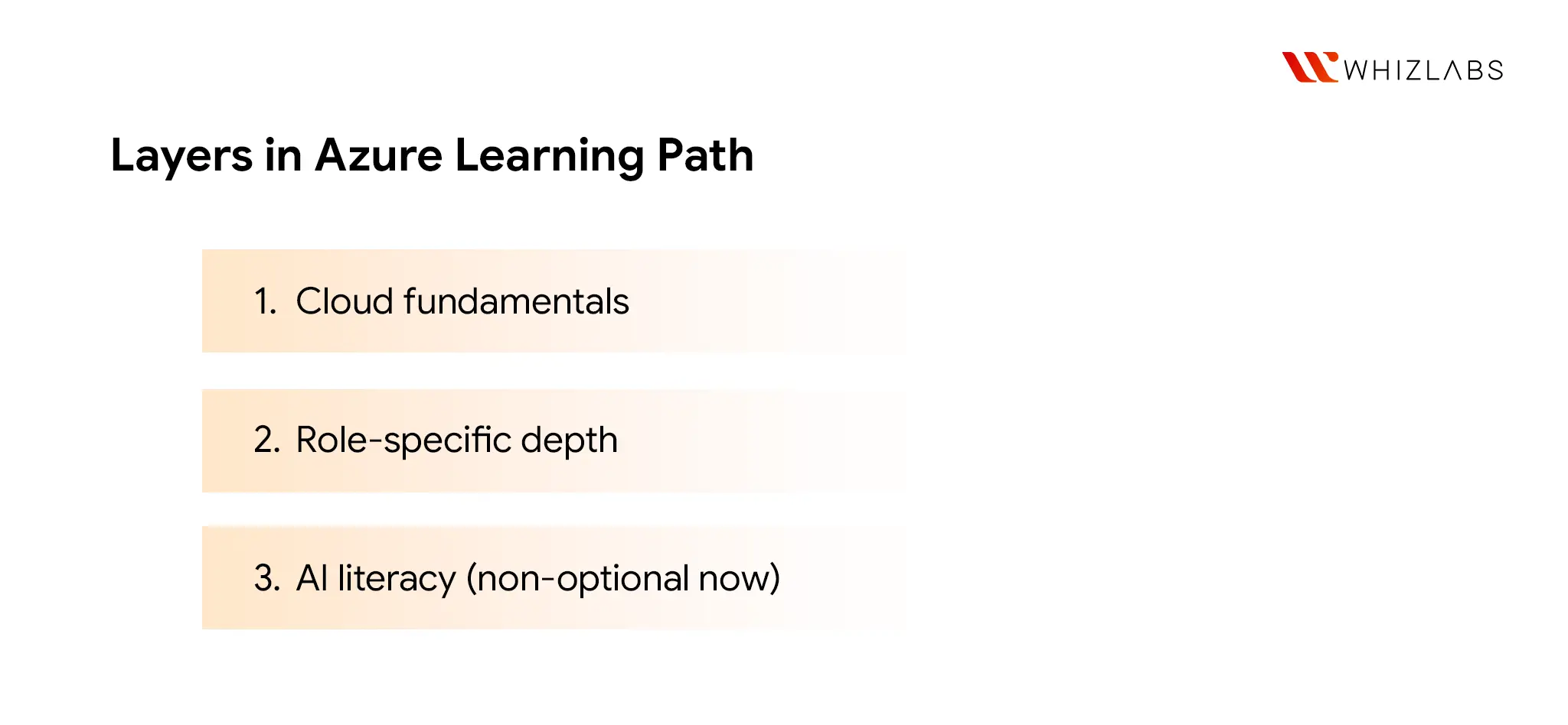 Layers in Azure Learning Path