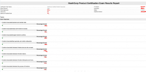 Terraform Associate Exam Report