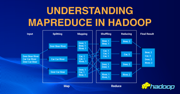 Understanding-MapReduce-in-Hadoop