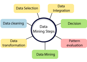 data-mining-vs-big-data-3