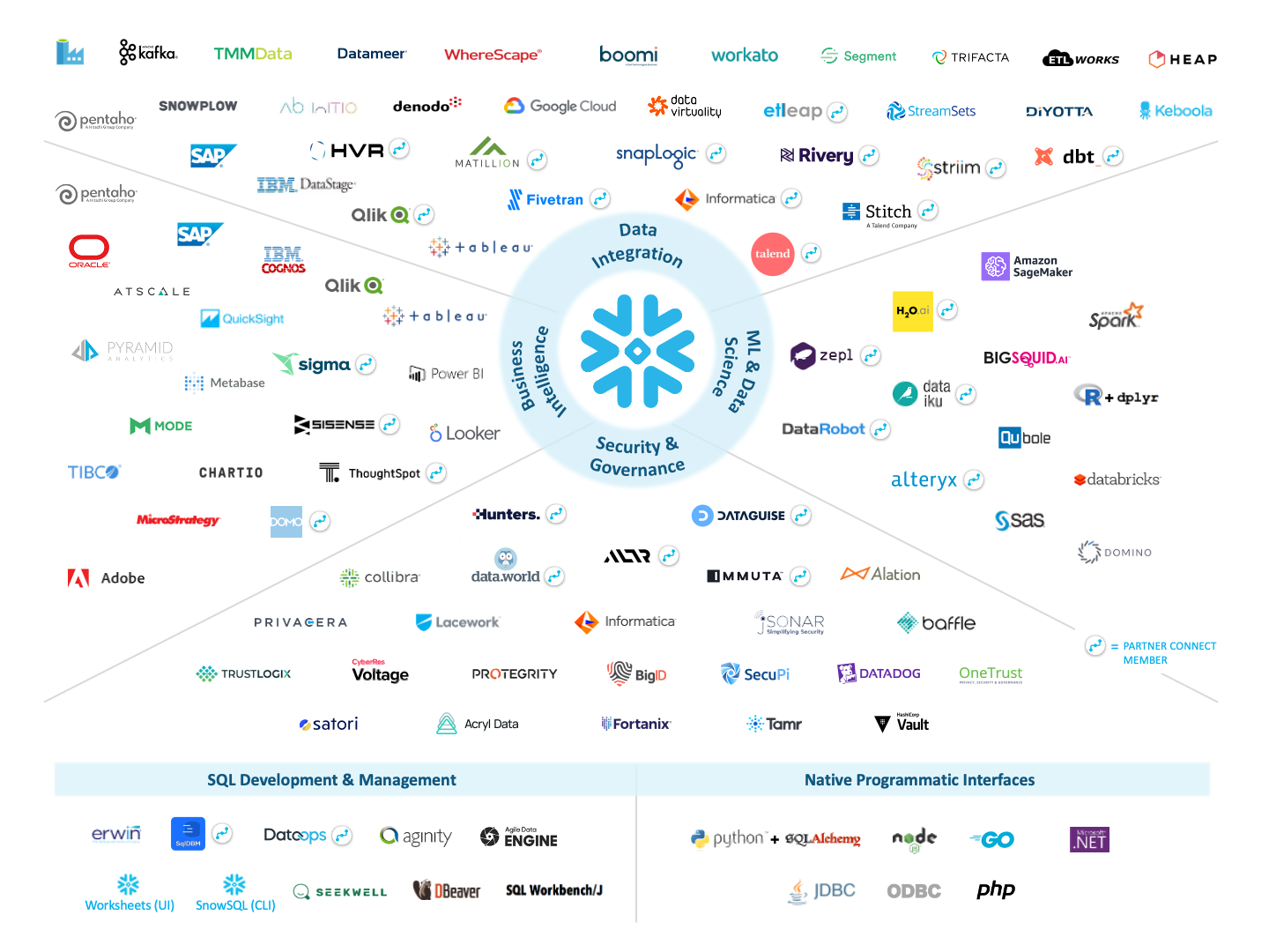 ecosystem-overview