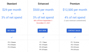 Suporte Premium para o Google Cloud