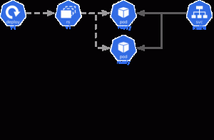 Kubernetes Deployment Stratergies