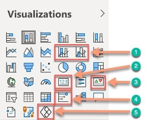 Power BI visualization Channel