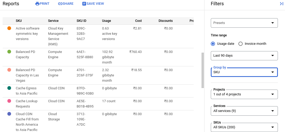  SKUs in Billing