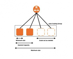 aws-auto-scaling-blog