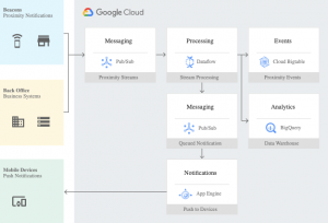 Google Cloud Bigtable