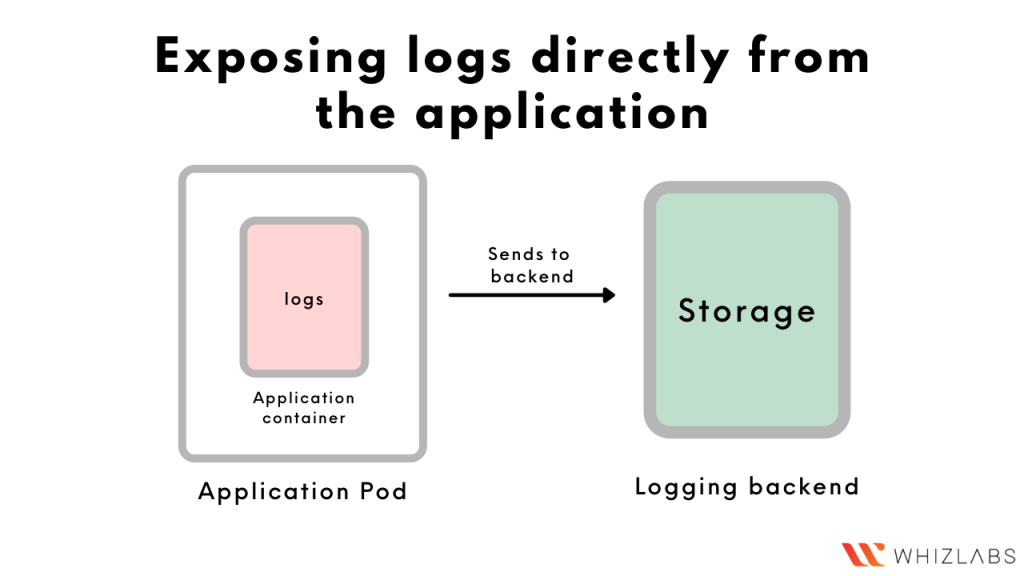 Exposing logs directly from the application