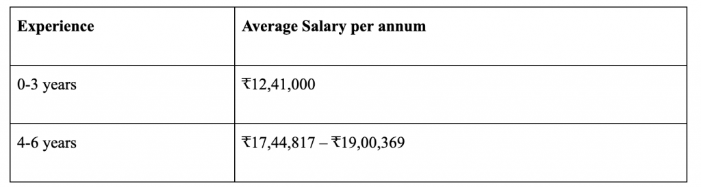 Google Cloud Engineer Salary