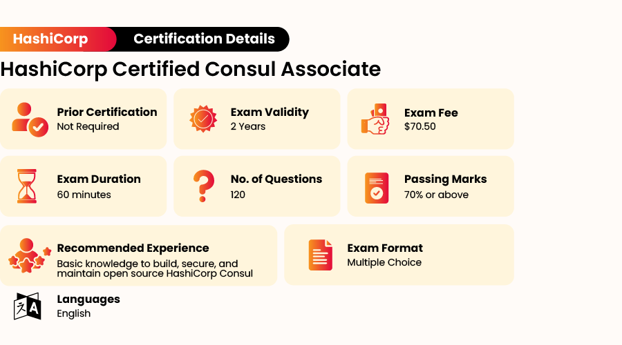 Hasshicorp Certified Consul Associate Certification Details