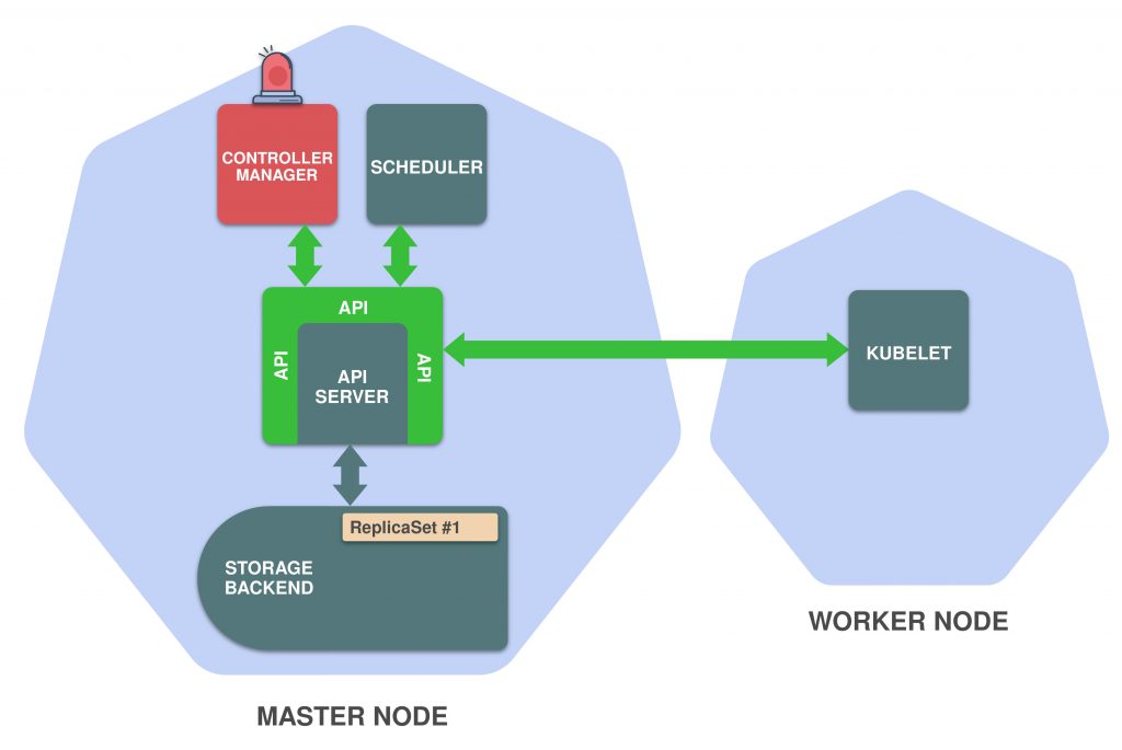 kubectl kubernetes api