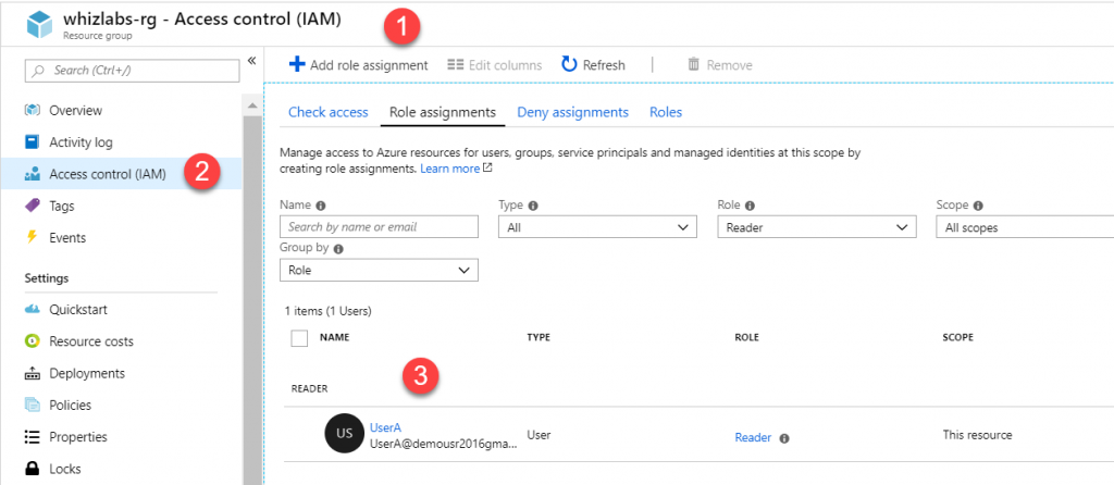 Microsoft Azure Resource group has a permission defined