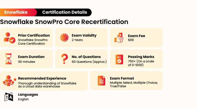 SnowPro-Core Fragenkatalog