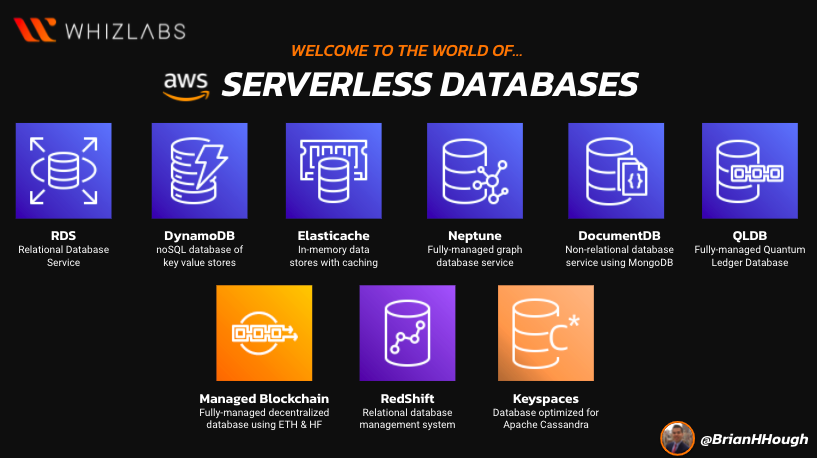 The list of serverless databases in aws