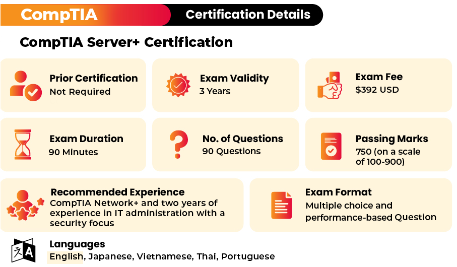 comptia security+