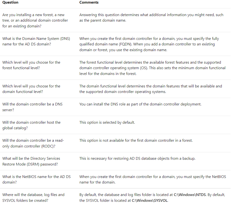 questions and answers Azure AD