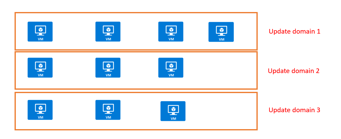 virtual machines microsoft azure