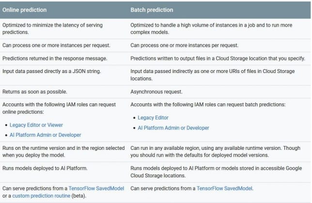 Professional-Data-Engineer Testking