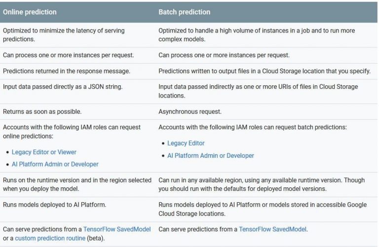 Professional-Data-Engineer認定資格試験問題集