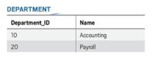 Relational Database Azure