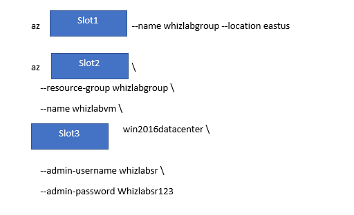 azure compute solutions