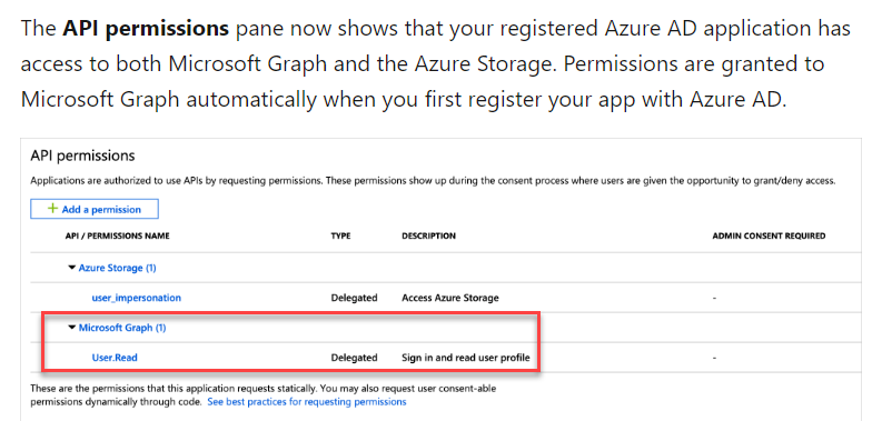 Azure security API permissions