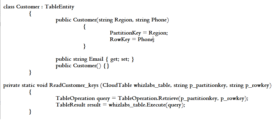 Azure TableOperation method
