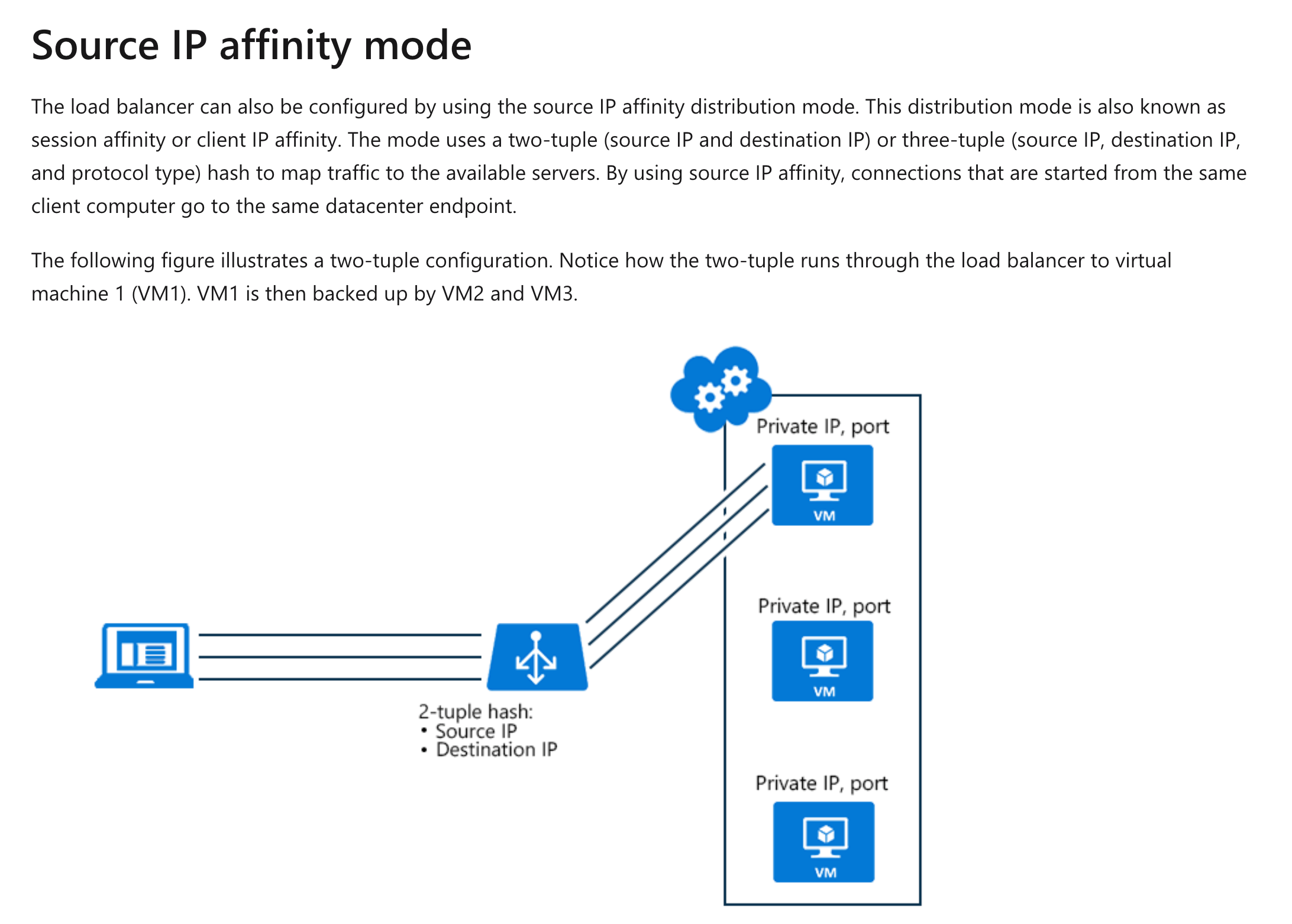 Azure source IP affinity mode