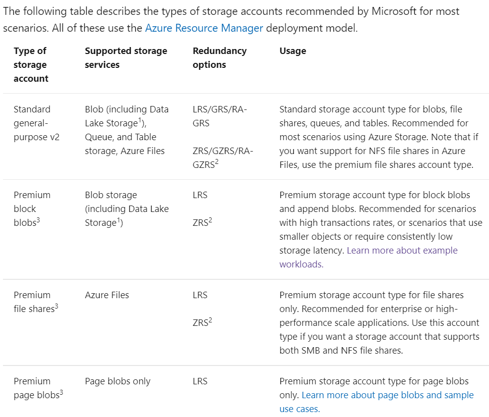 Azure Implement and manage storage