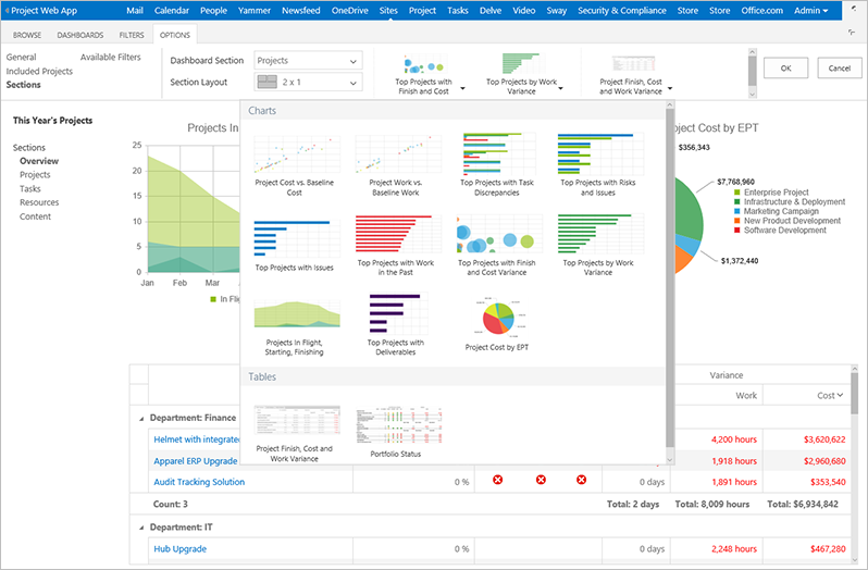 Microsoft 365 usage dashboard