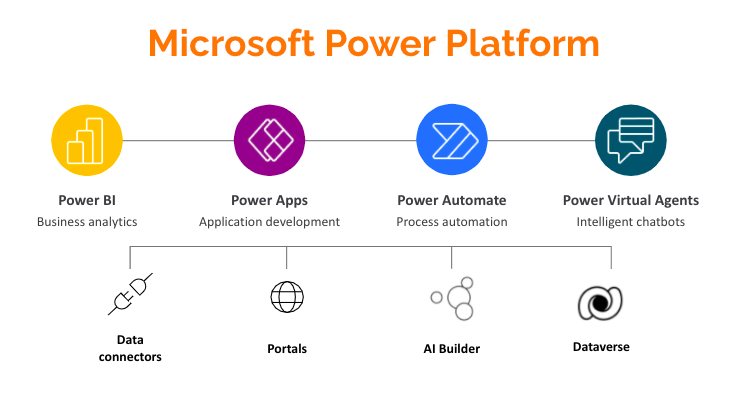 microsoft power platform