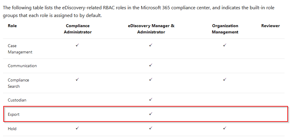 Table listing eDiscovery-related RBAC roles in Microsoft 365