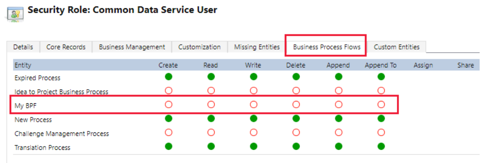 Security Role Power Platform