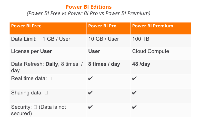 microsoft power bi editions