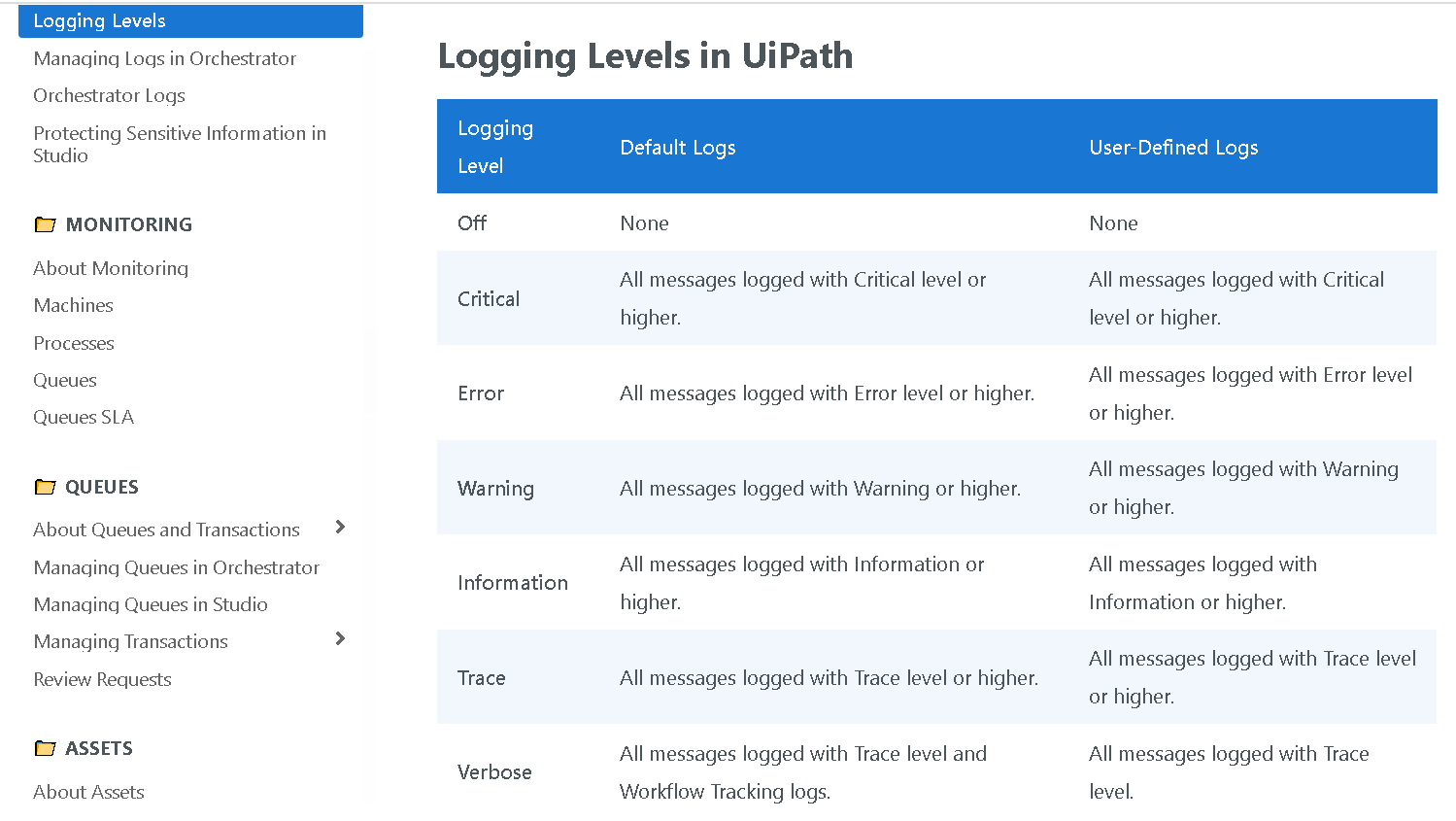 Logging levels in UiPath