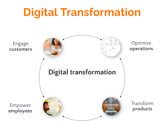 digital transformation 