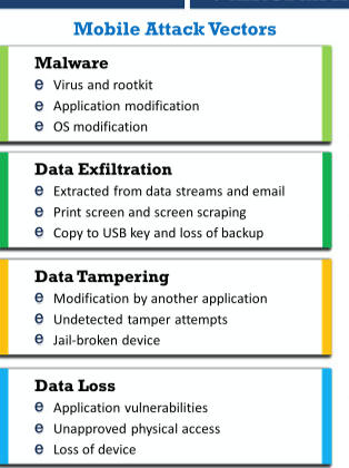 Information Security Threats and Attack Vectors