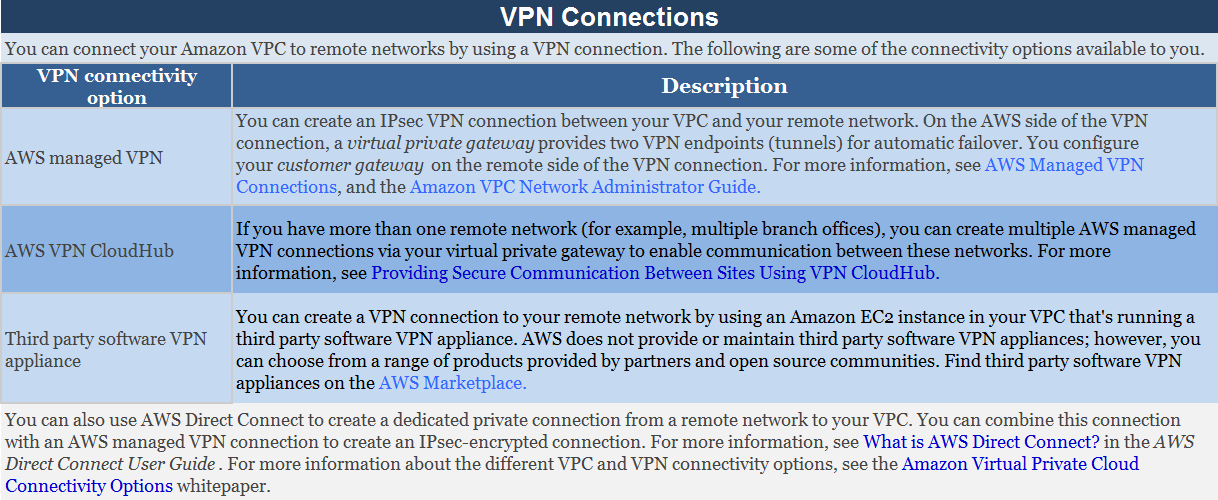 AWS VPN Connections