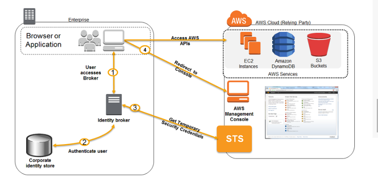 SDLC Automation