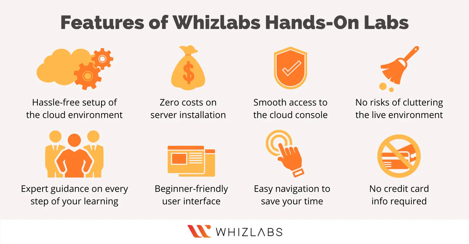 whizlabs hands-on labs benefits
