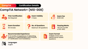 comptia-networkplus-n10-008-certification exam details