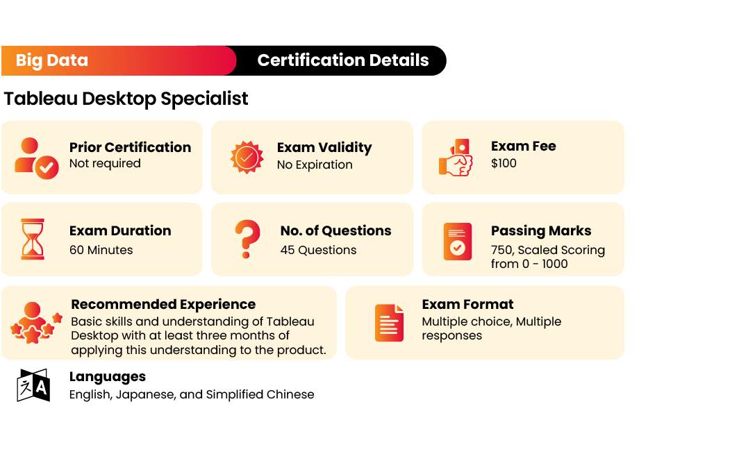 How to prepare for Tableau Desktop Specialist Certification?