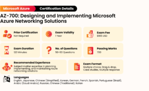 az 700 exam details