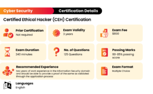 CEH Exam Details