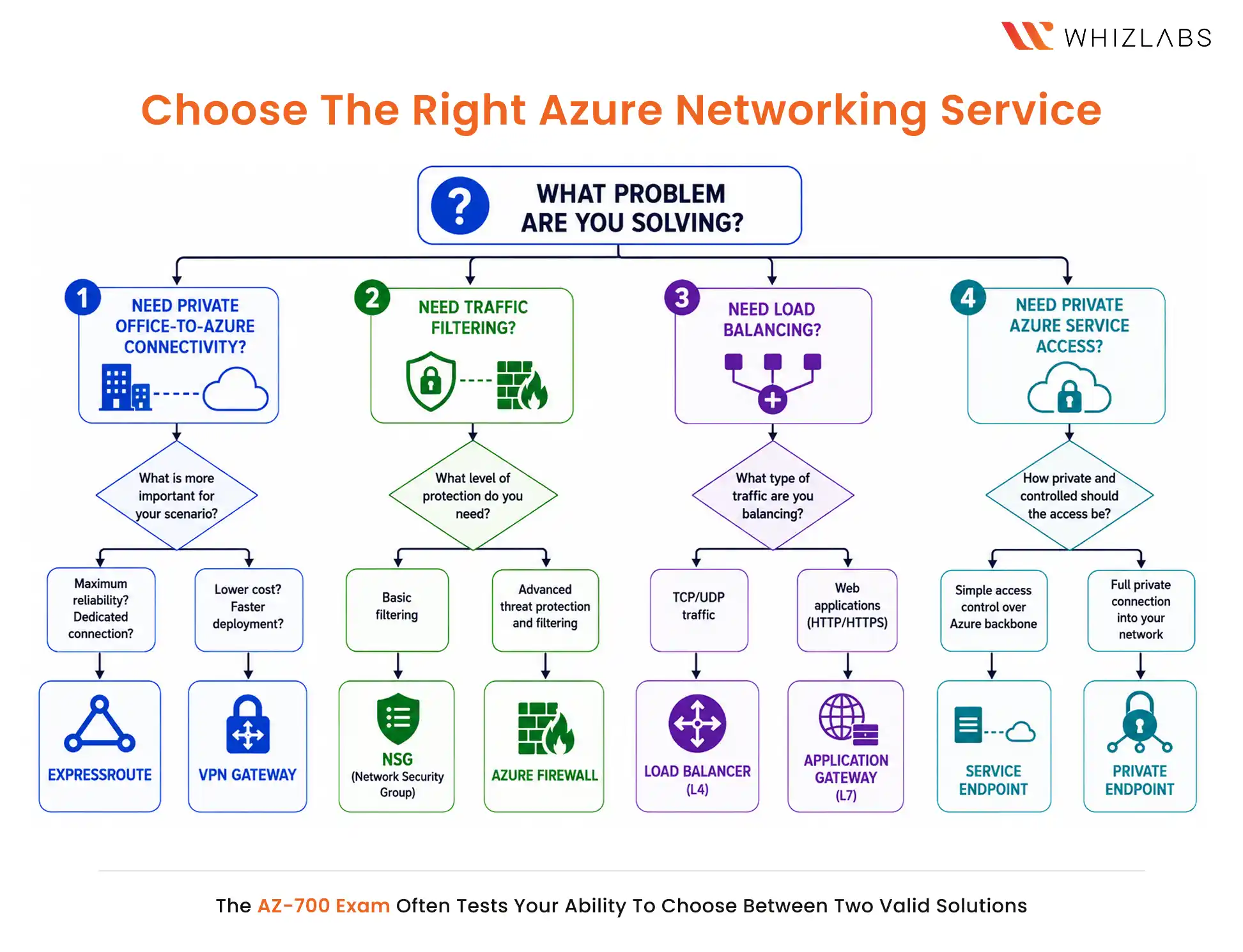 The Service Comparisons You Must Know